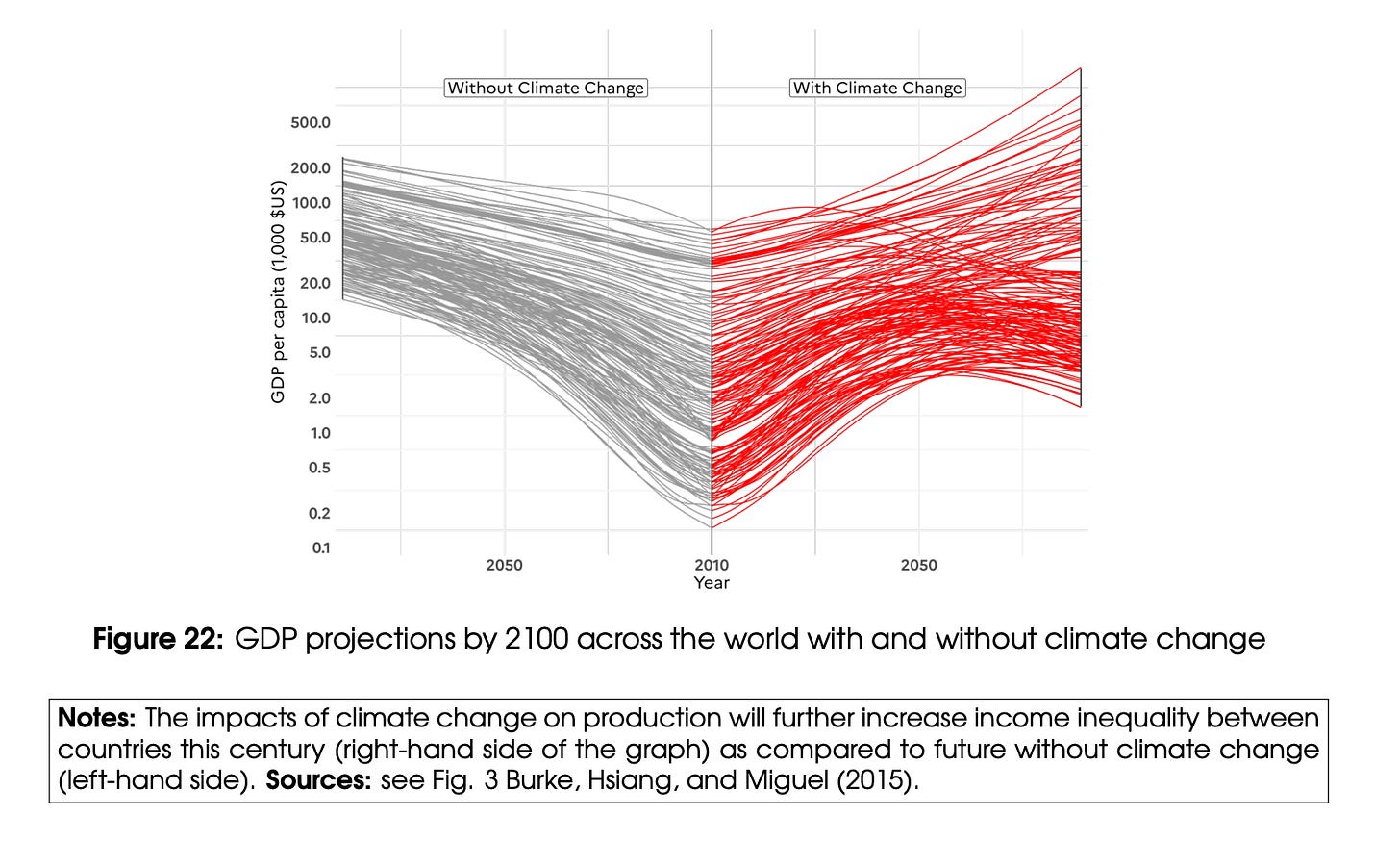 Climate Injustice Graphs Chartbook 219 The triple inequality of the “global” climate problem ...