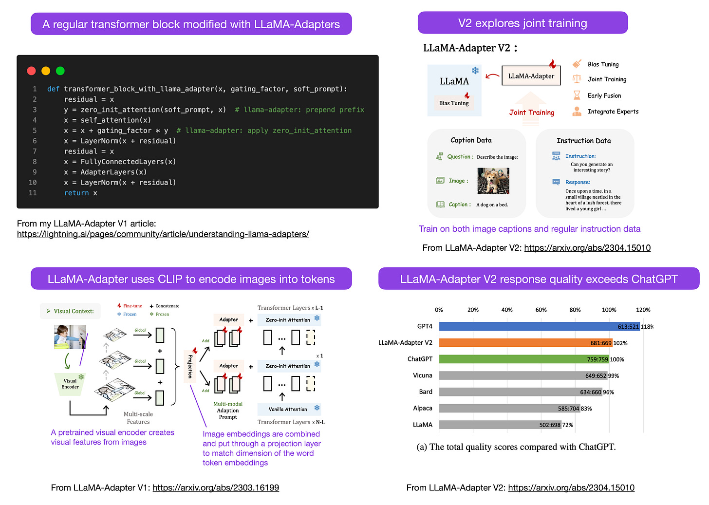 The Latest Open Source LLMs and Datasets