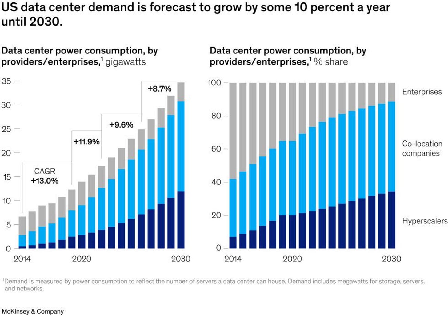 Exploring Liquid Cooling: The Future of Data Center Efficiency and ...