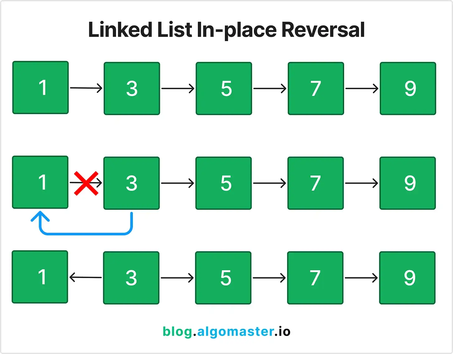 LeetCode was HARD until I Learned these 15 Patterns