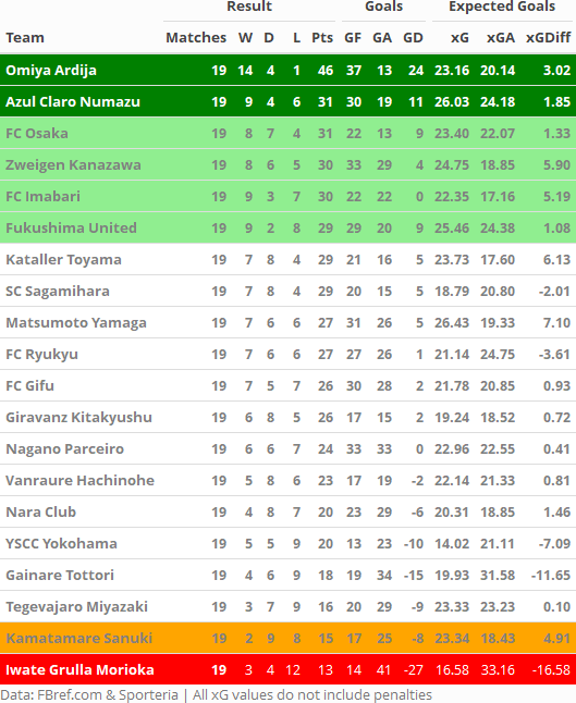Japan j1 league table sale