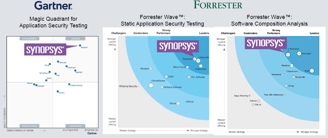 Synopsys visual data 8