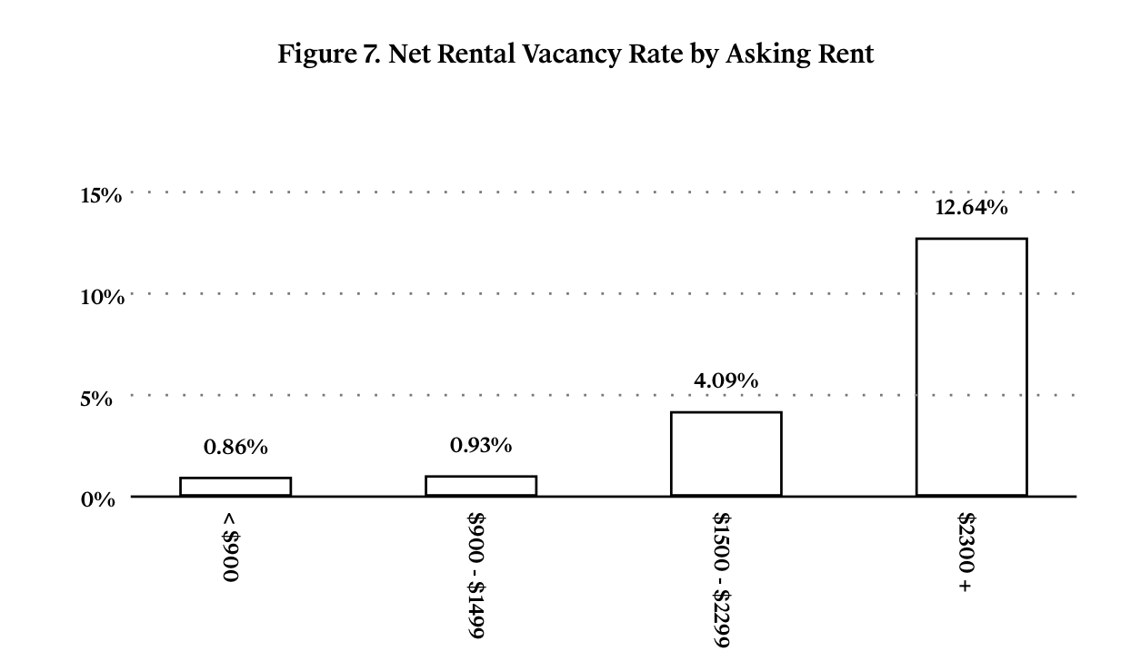 Hochul’s Housing Compact, ERAP Ending, and Brandon's Whisper