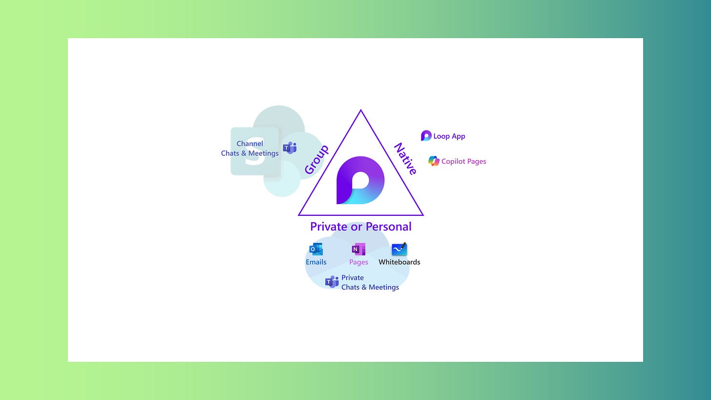 Loop Track Storage Mastering Loop Storage Management: A Guide for Administrators and Users