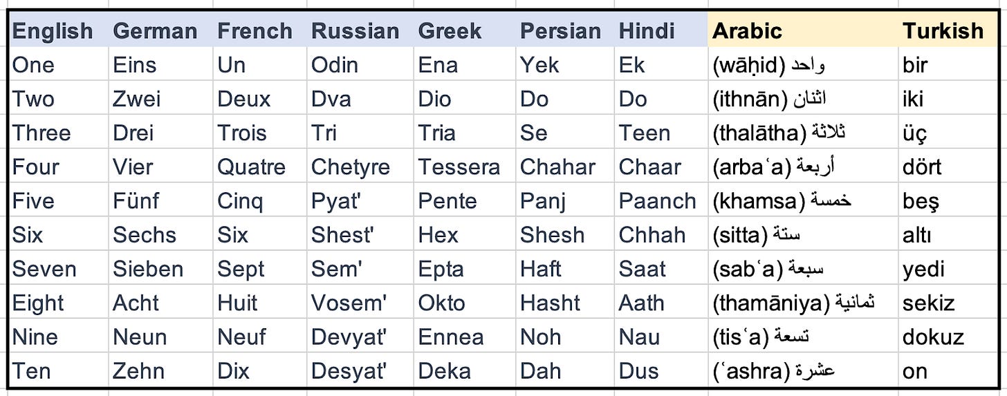 Facing Facts Even Fraught Ones The Quest For Proto Indo Europeans In 2023 facing-facts-even-fraught-ones-the-quest-for-proto-indo-europeans-in-2023