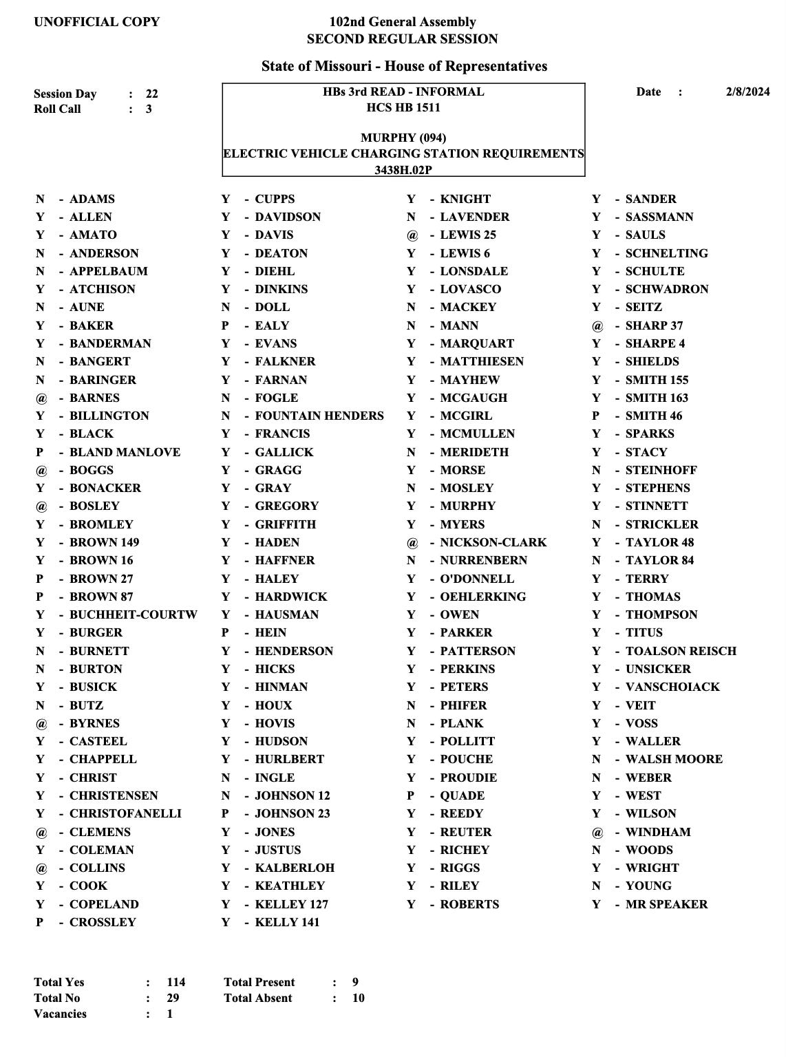 WHAT IS THE MISSOURI HOUSE DOING TO YOU WITH THE BILLS THEY ARE PASSING ...