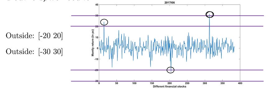 The Essence of Un-Biased Median Absolute Deviation - DataMantra