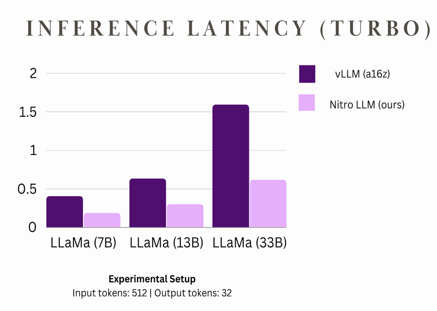 Introducing the Turbo LLM Inference Engine - nolano.ai