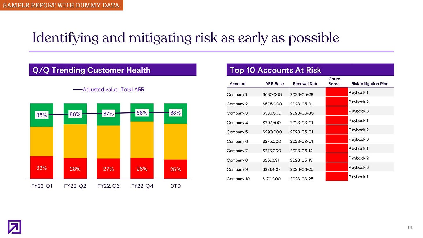 Hur mäter man Customer Success? Shoreline Labs
