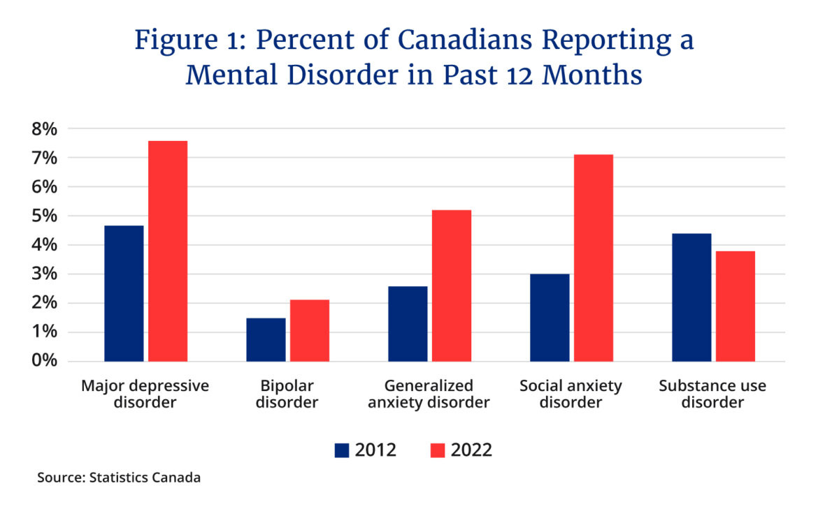 Canada's Mental Health Crisis is Only Getting Worse