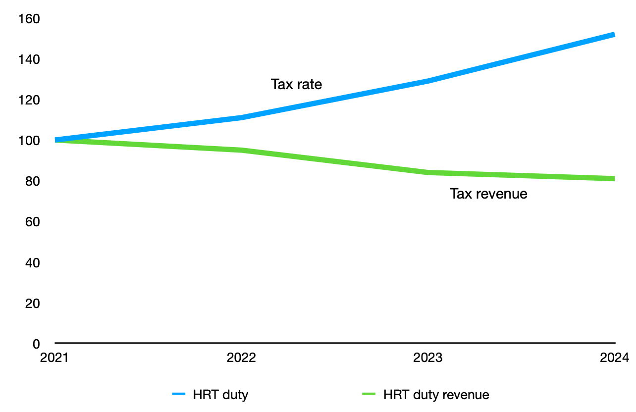 Dynamic Huge Profits Drawing Organized Crime To Black Market Tobacco Landscape Digital Art