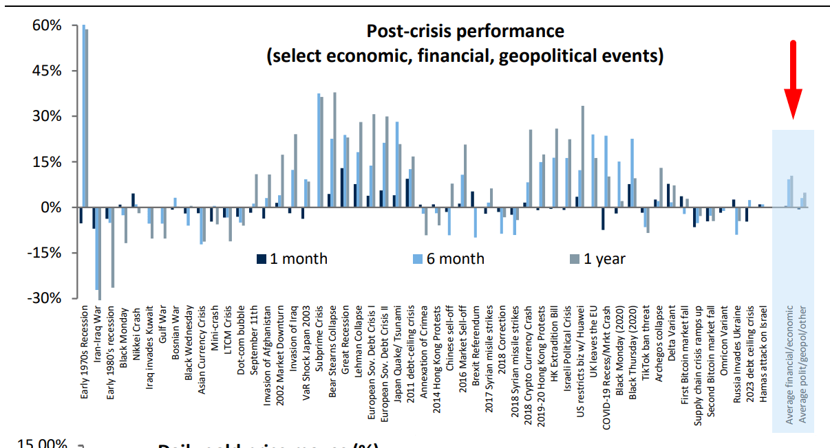 RBC "We may have seen a quarterly low already" in Gold. ZeroHedge