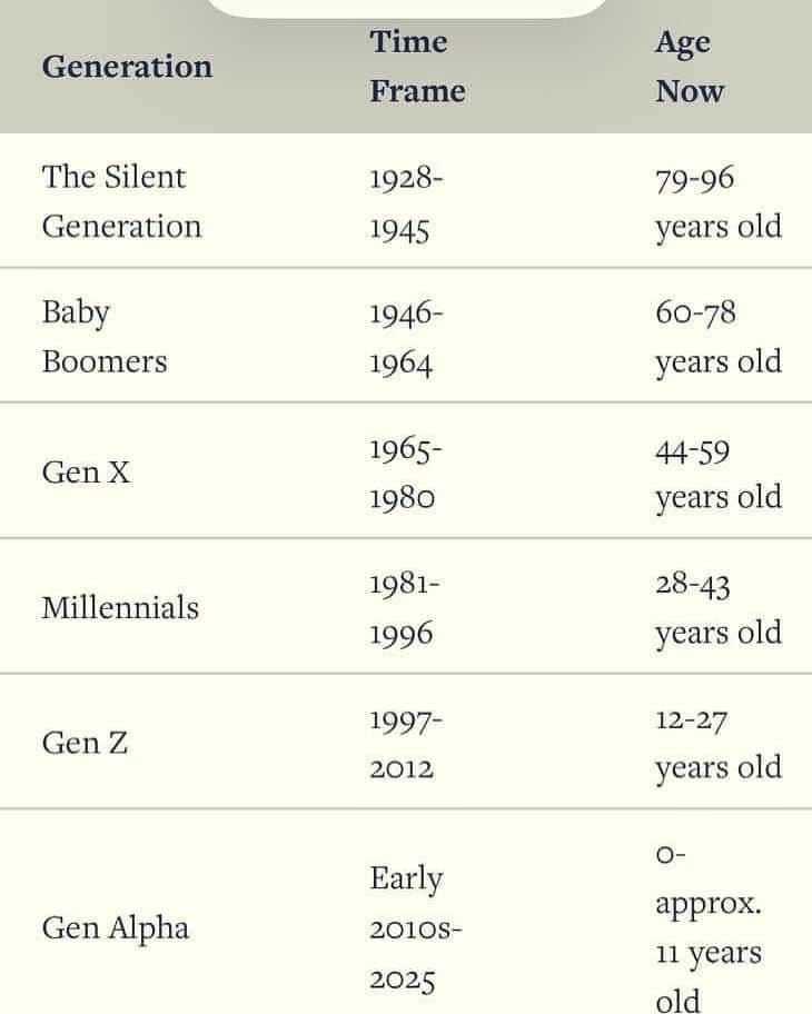 Embracing Generational Grace: - by Desireé B Stephens