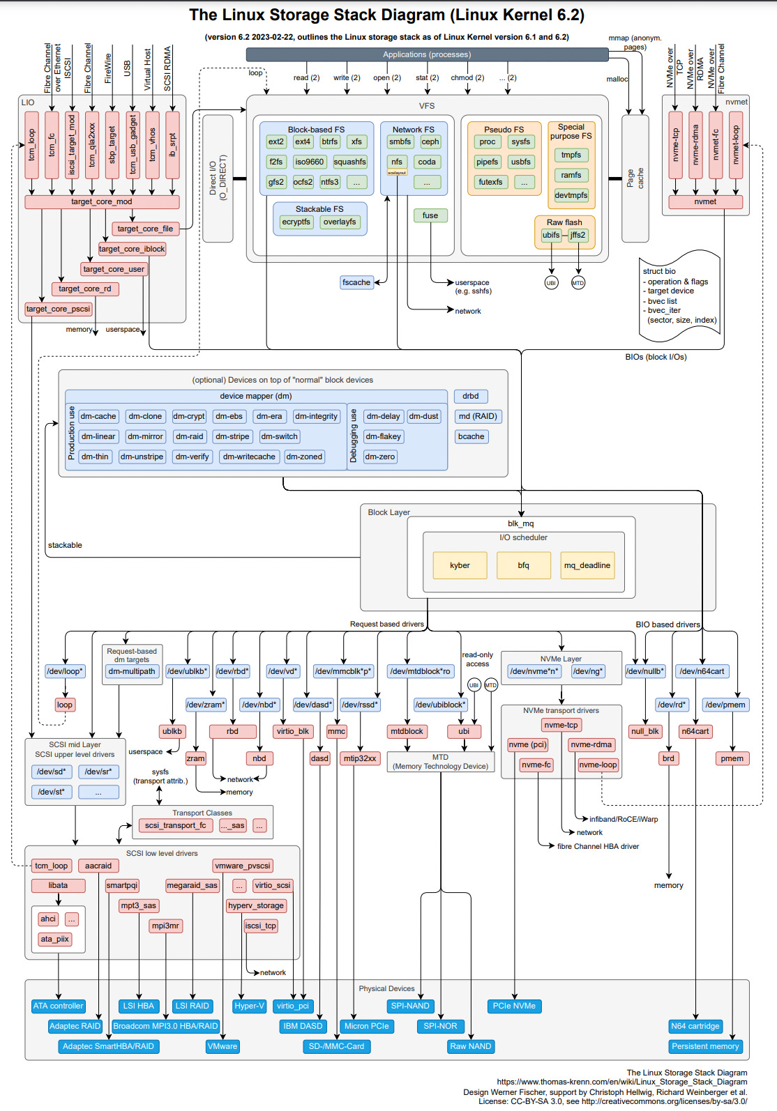 EP50: Visualizing a SQL Query - by Alex Xu