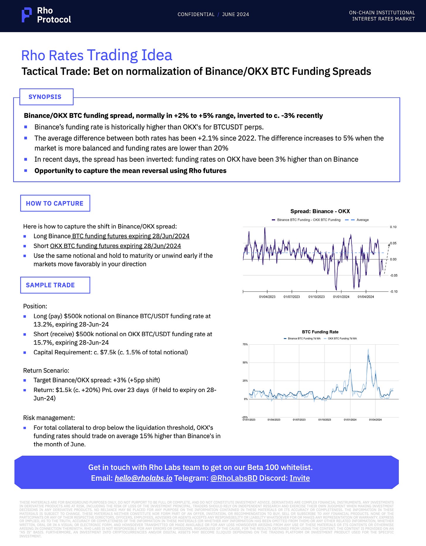 Rho Interest Rates AD Derivatives Podcast Featuring Alex Ryvkin, Founder of Rho Protocol