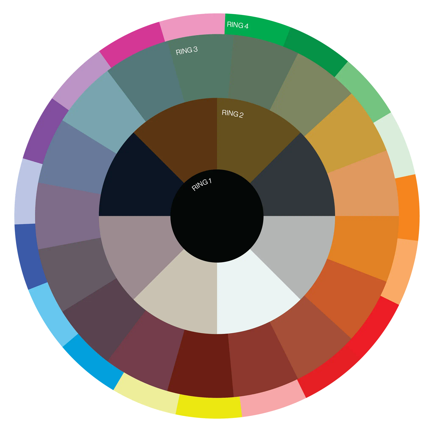 Non Coloured 086/ The Role Of Non-Colour Colours: An Experiment