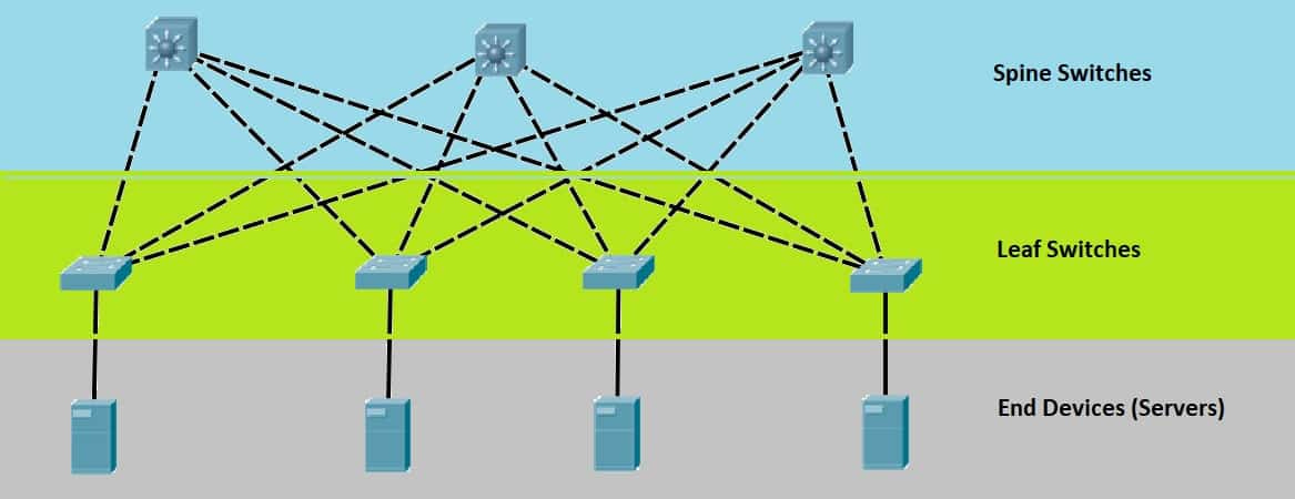 A Primer on Data Centers