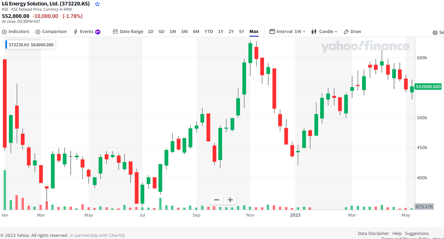 Primearth ev store energy co stock