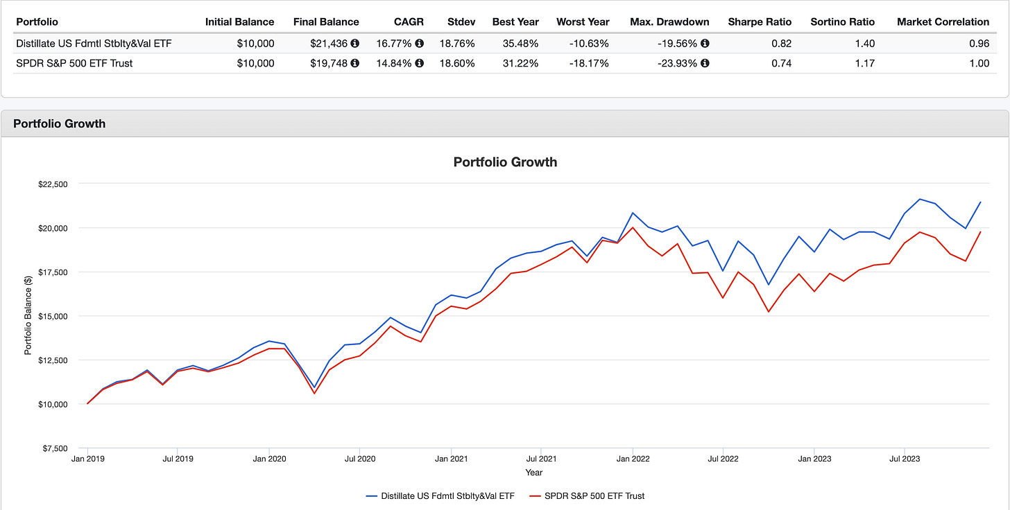 5 Best ETFs For 2024 and Beyond by Alvin Chow