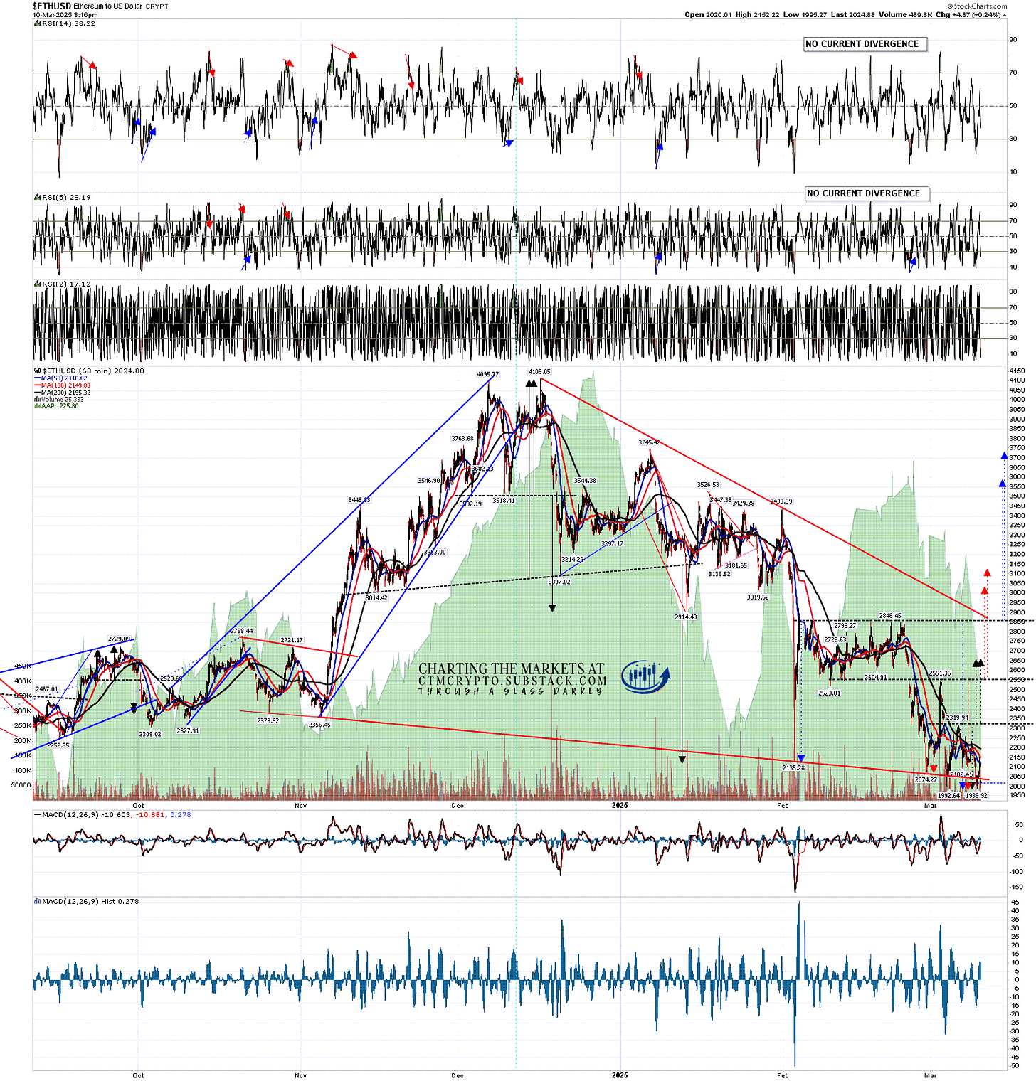 Decision Time on Crypto Rally – Slope of Hope with Tim Knight