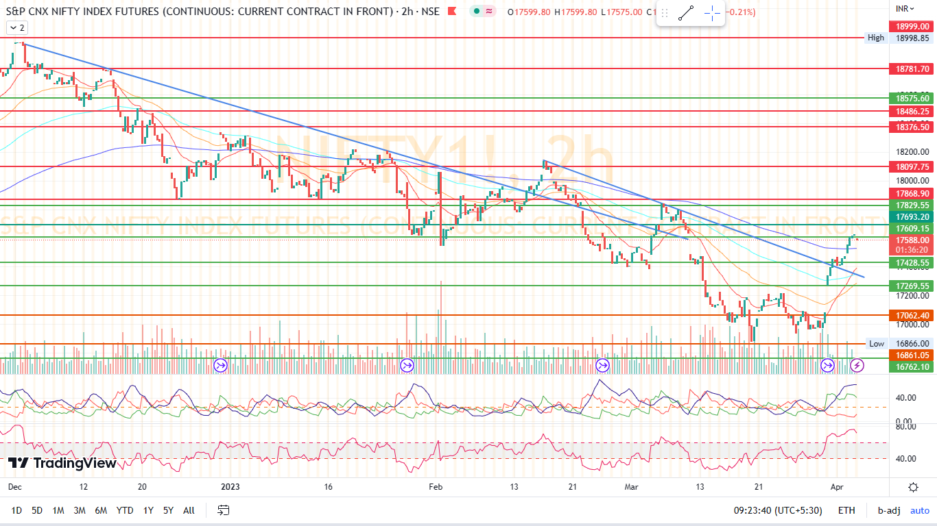 Nifty top index chart