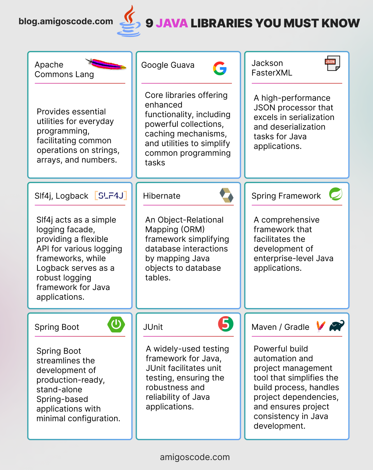 9 Popular Java Libraries you must know