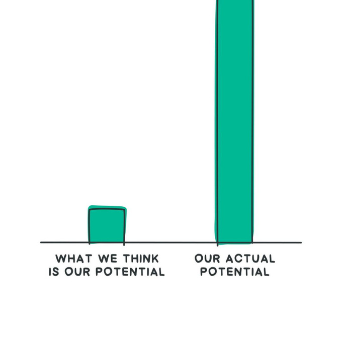 12 Powerful Visuals That Will Change Your Mindset