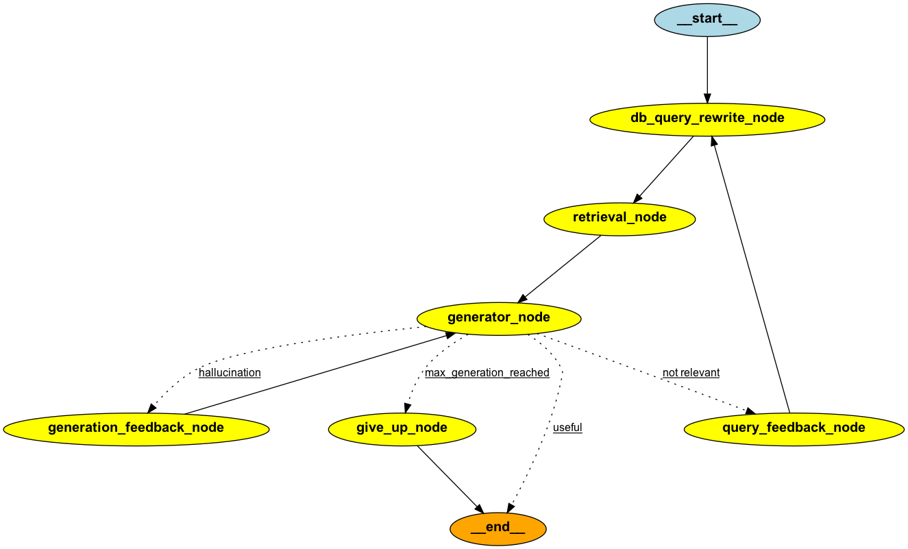 How to Build Complex LLM Pipelines with LangGraph!