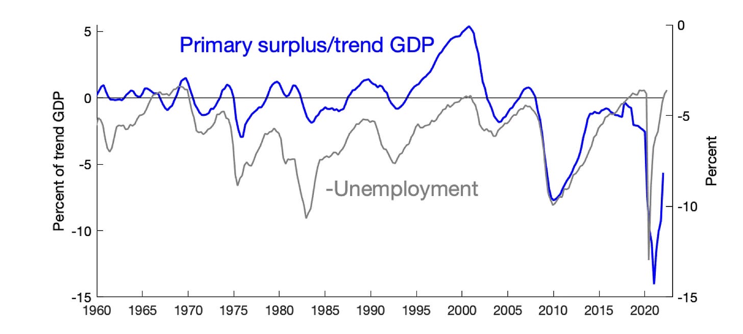 Fiscal Narratives for US Inflation - by John H. Cochrane