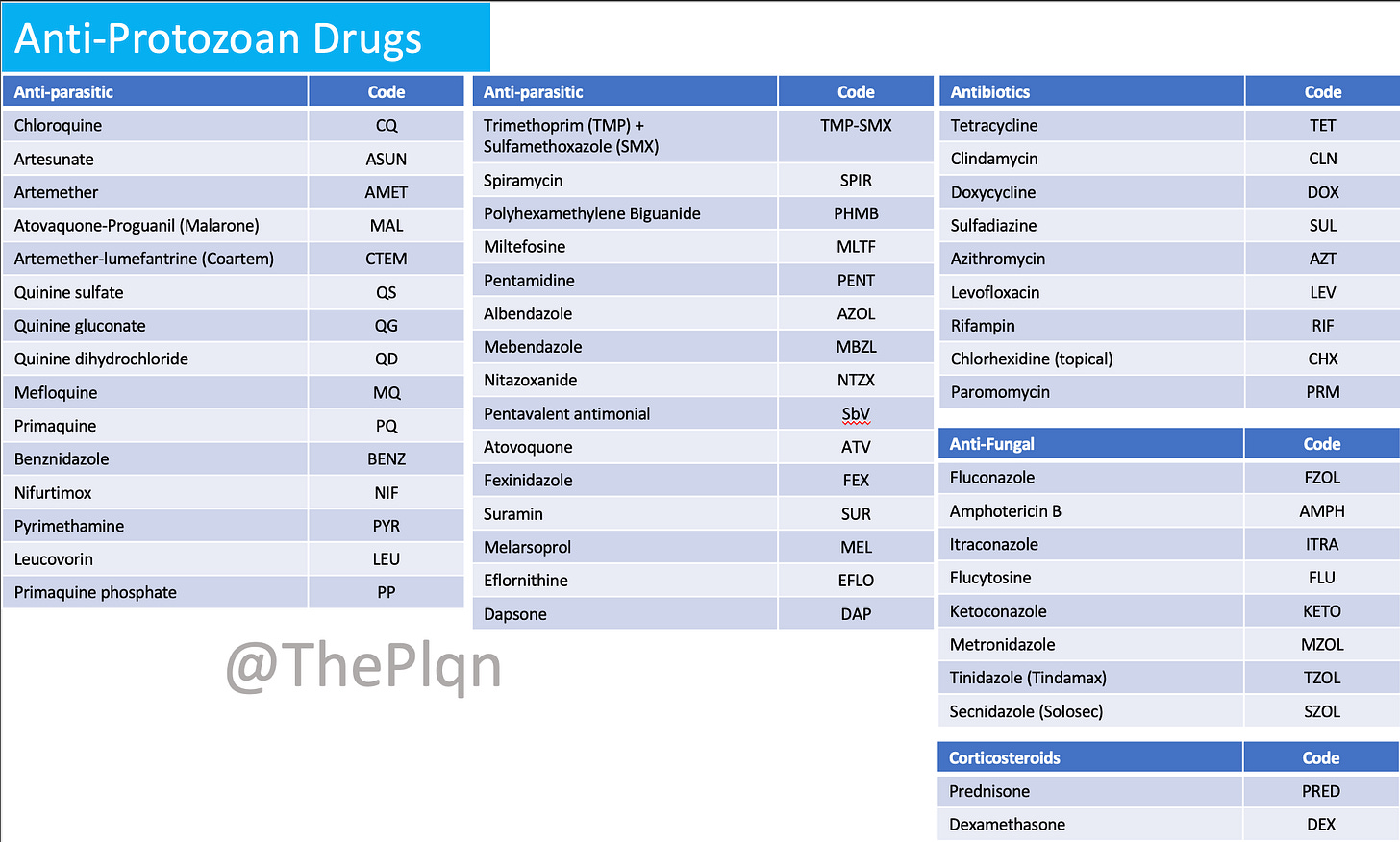 Review of Parasites and their Treatments