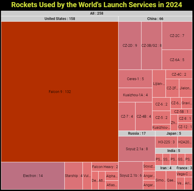The Ill-Defined Space Global Orbital Launch Summary: 2024