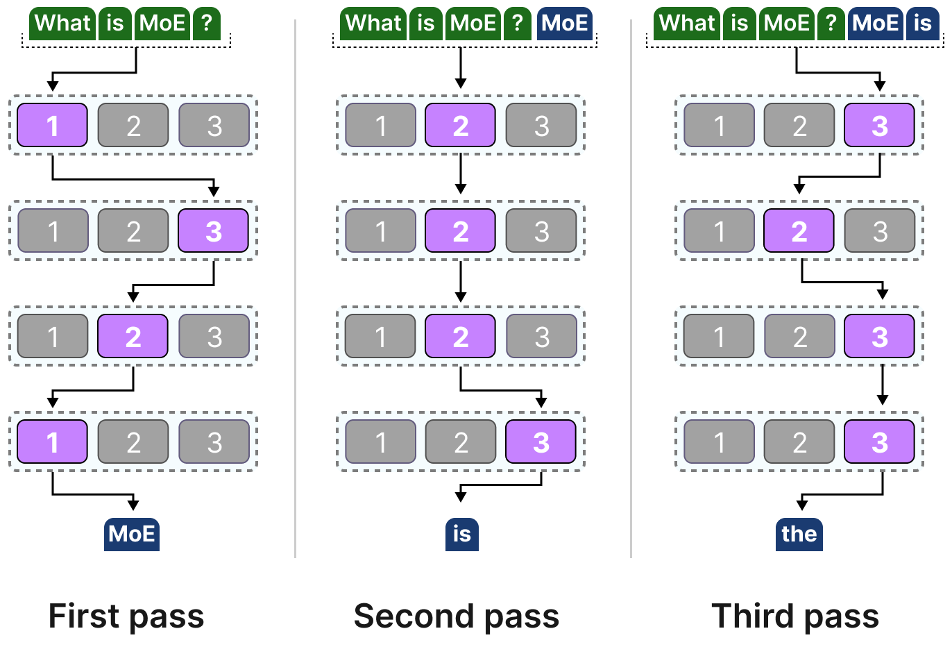 A Visual Guide to Mixture of Experts (MoE) - Maarten Grootendorst