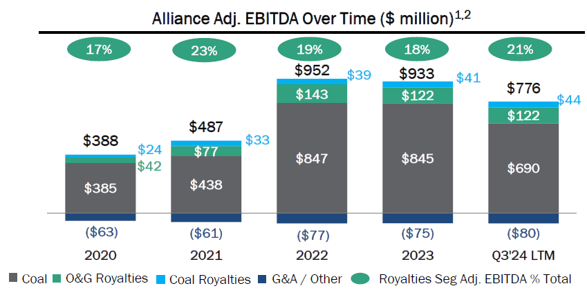 ARLP – The Coal Trader