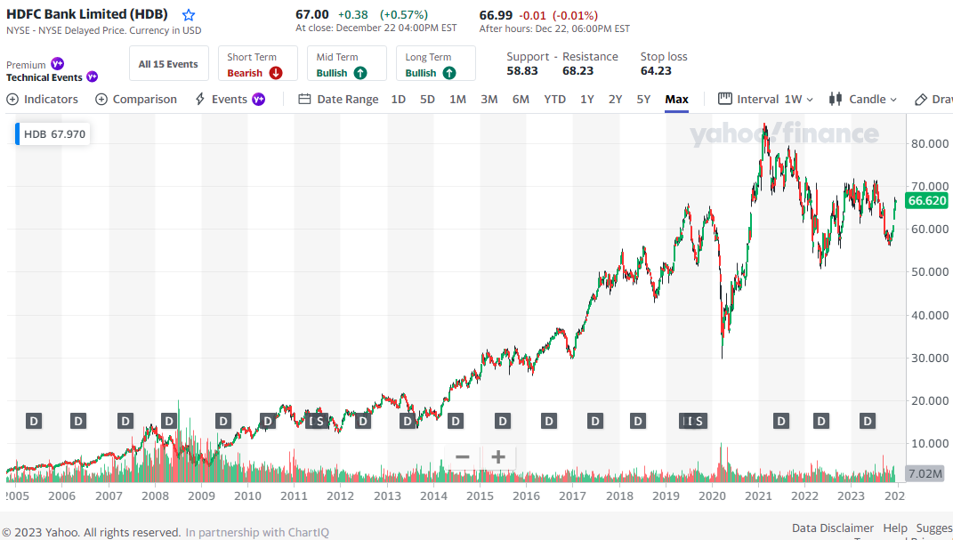 moneycontrol India Stock of the Day (November 2023)