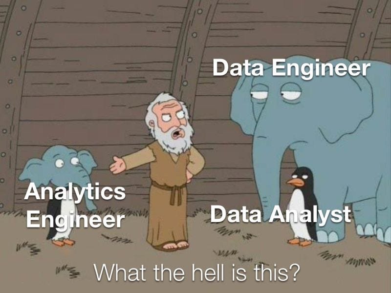 Introduction To Analytics Engineering