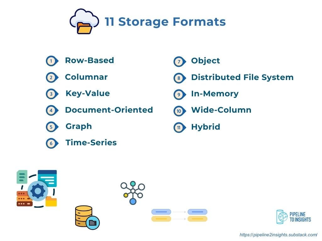 11 Storage Formats for Data Engineers - by Erfan Hesami