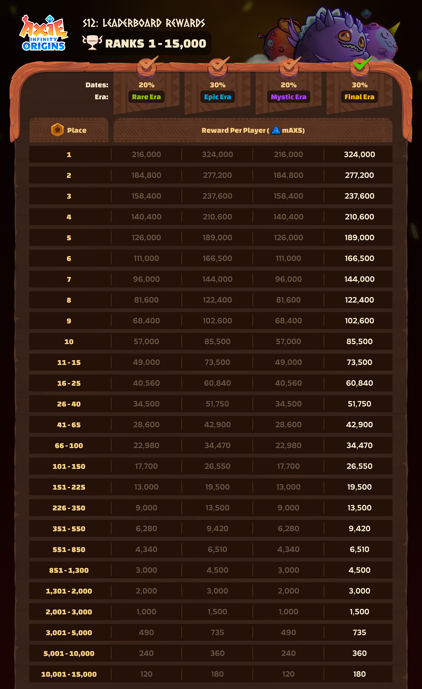 The Lunacian | Axie Infinity | Substack