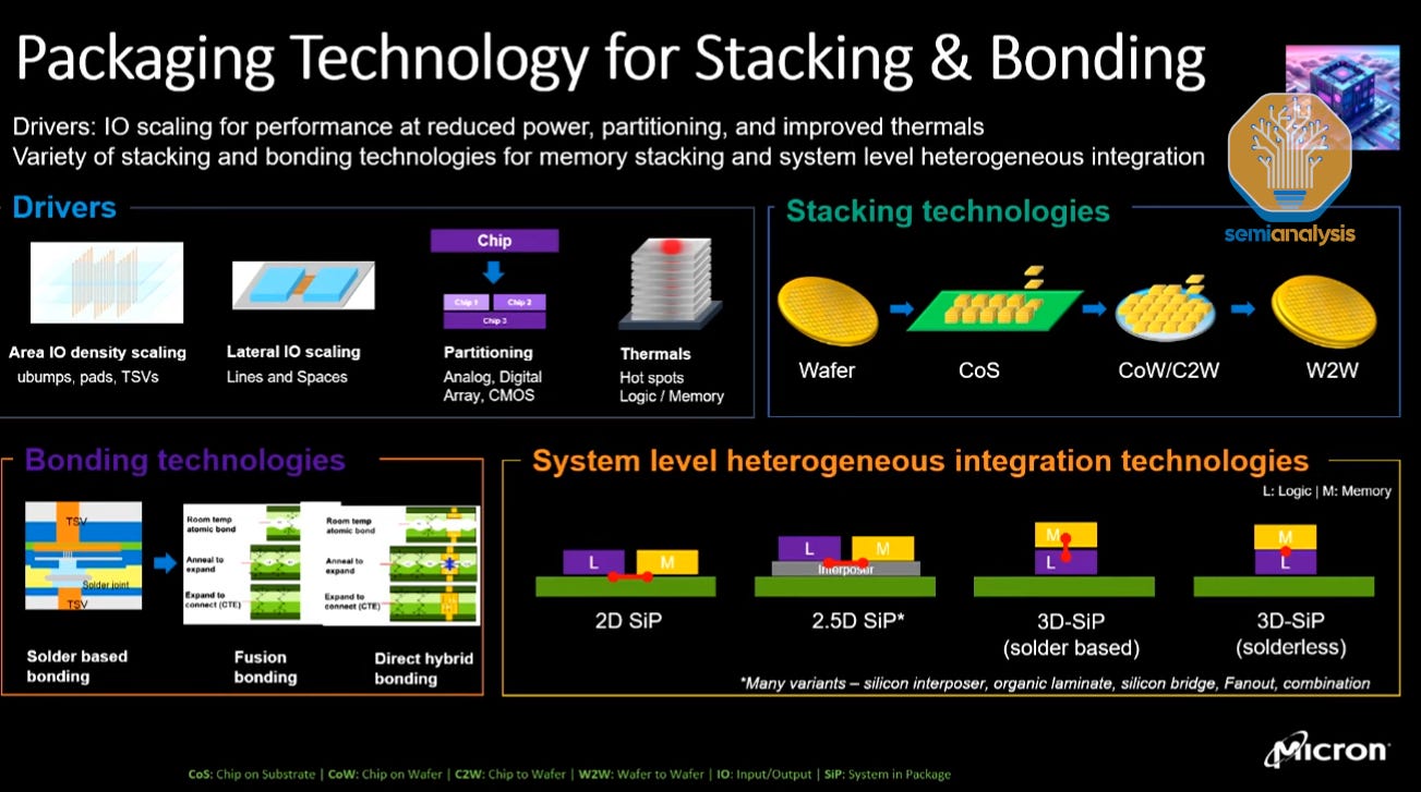 TSMC Hybrid Bonding: Advanced Chip Interconnection