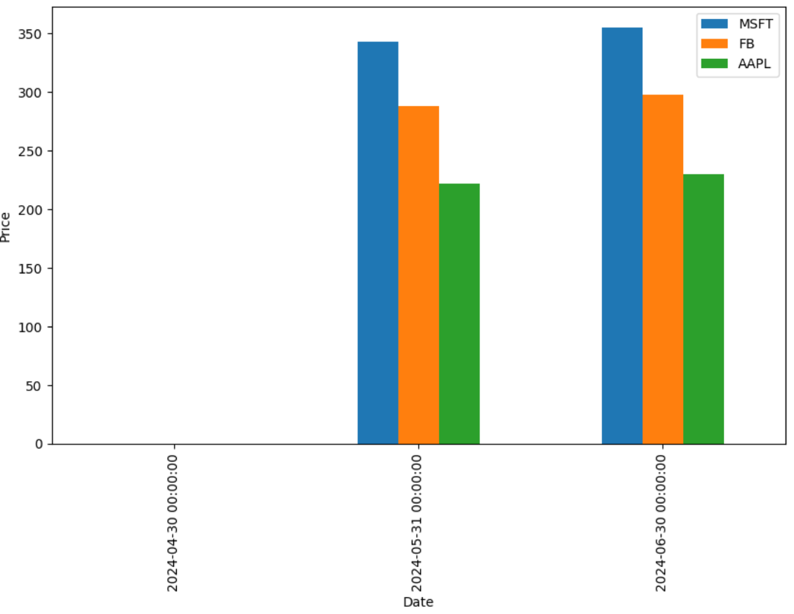 Top 10 Python Pandas Plot Types for Stunning Data Visualizations