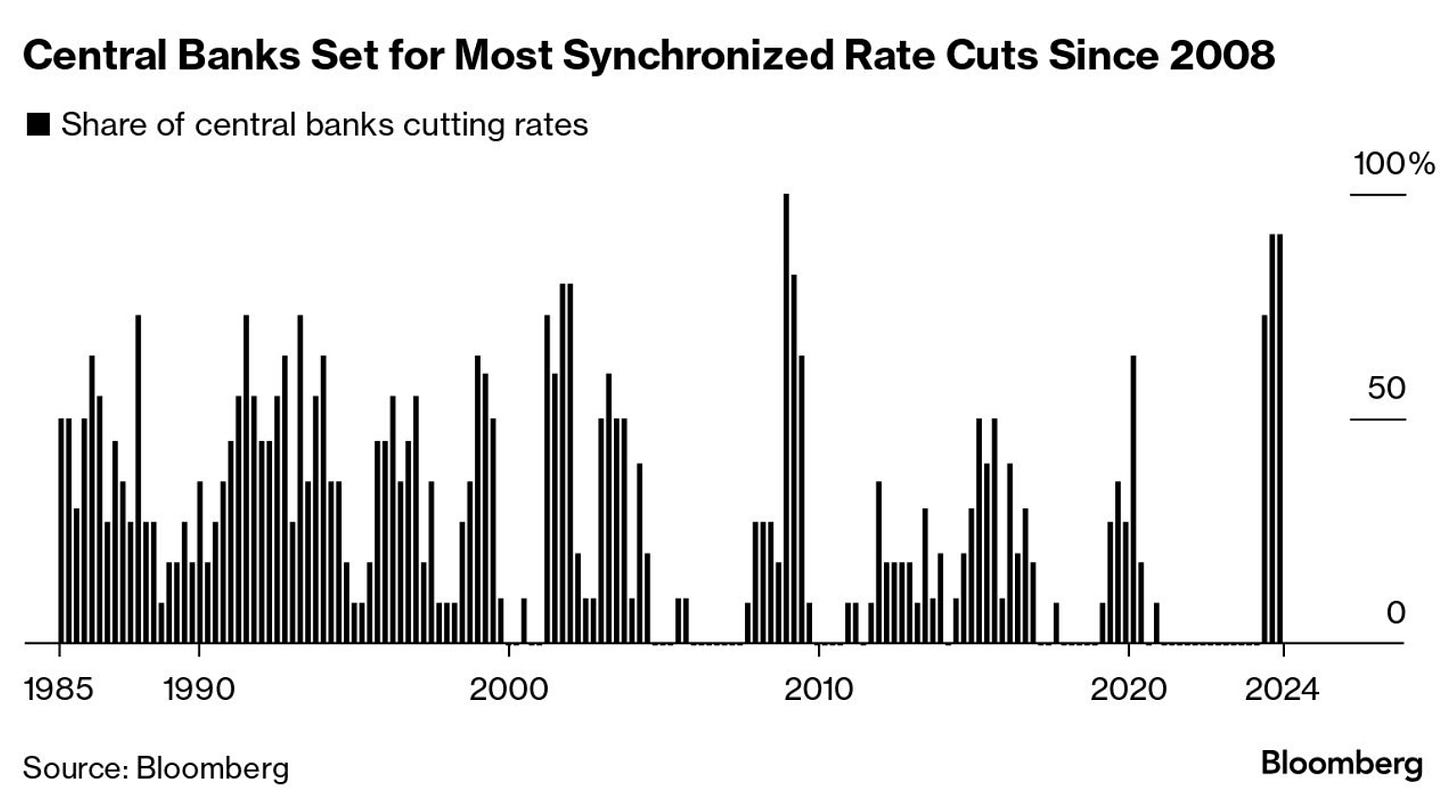 Great Rates 10 major central banks set to slash rates in largest coordinated easing ...