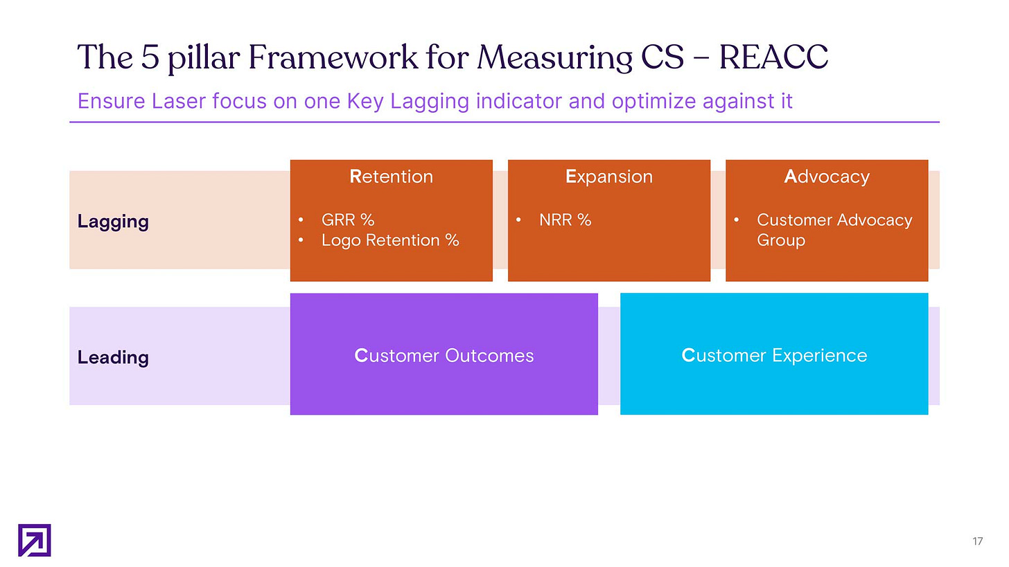 Hur mäter man Customer Success? Shoreline Labs