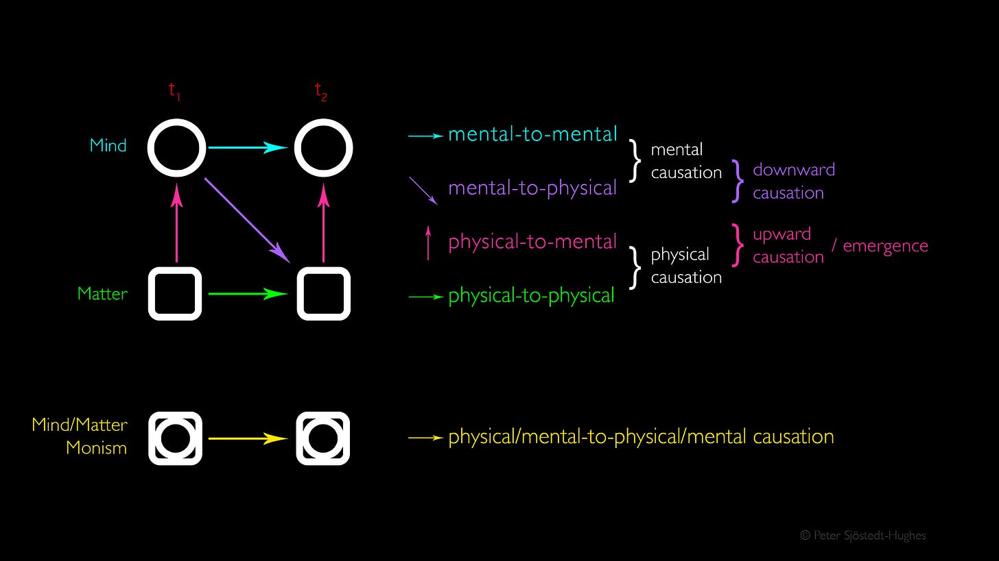 Mind Control Example Mind Control - by Peter Sjöstedt-Hughes - Feed Your Head