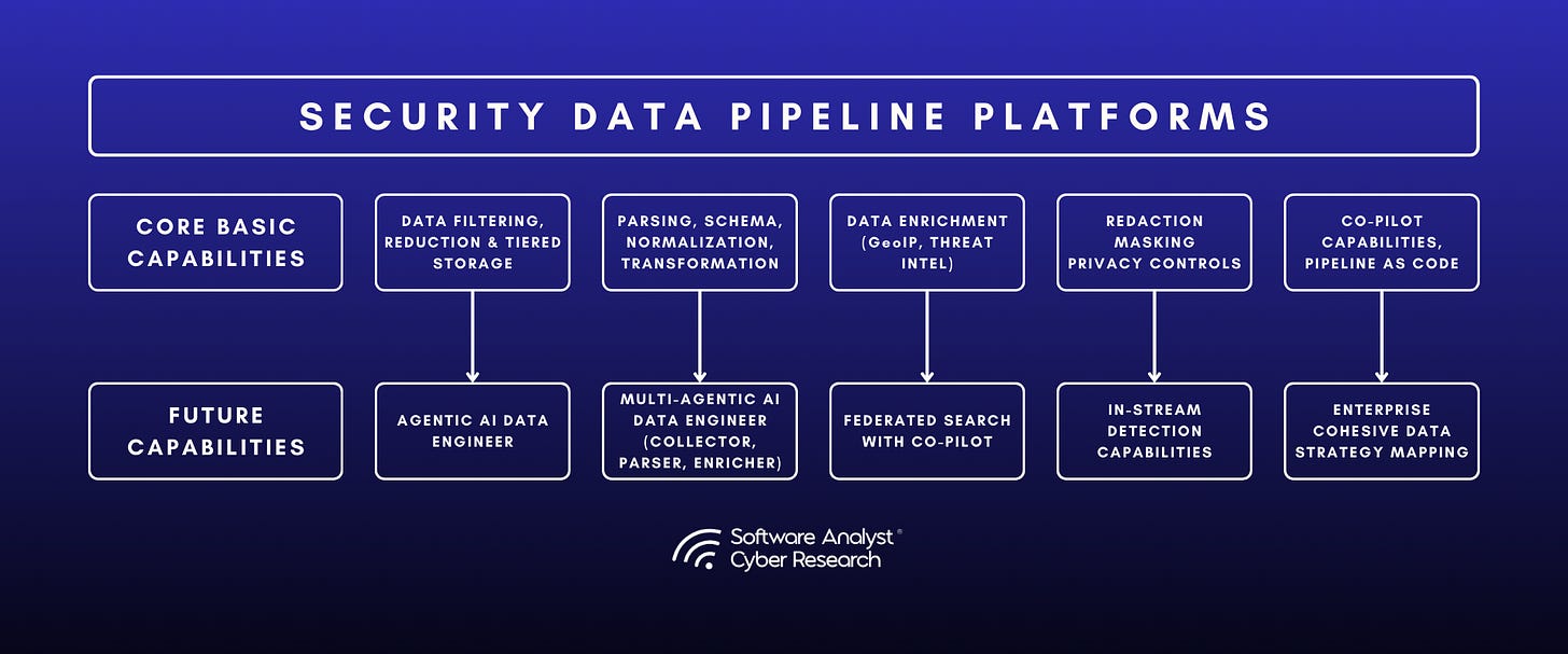 Sdpp Project Security Data Pipelines & SIEM Trends 2025 | SACR