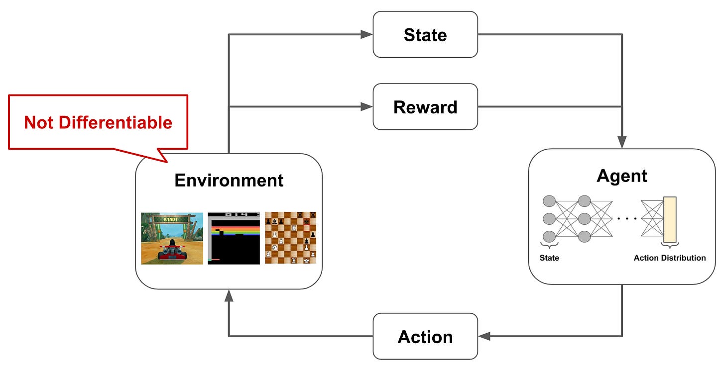 Basics of Reinforcement Learning for LLMs