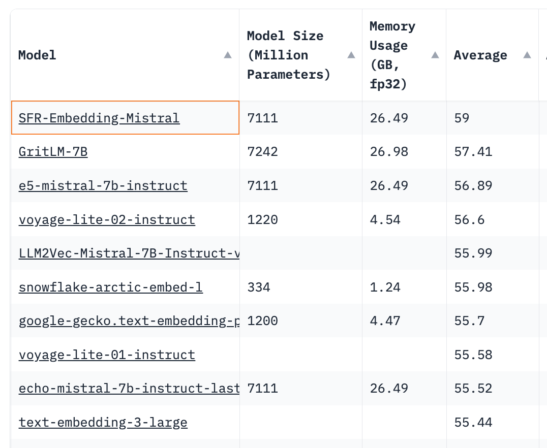 Which Embedding Model Should You Use