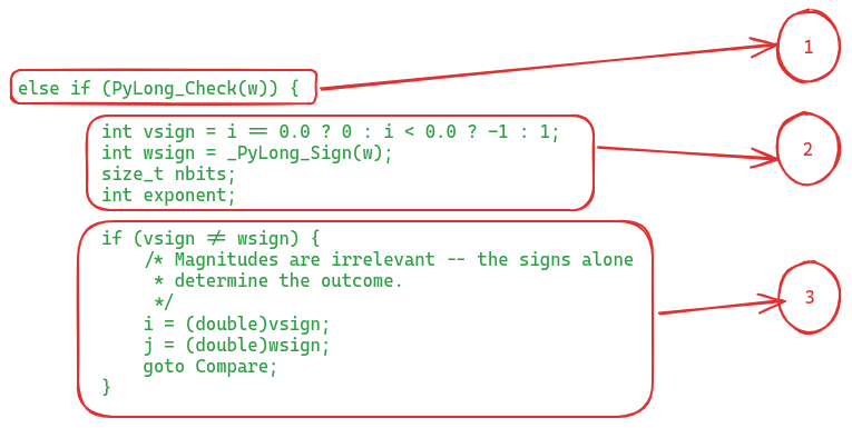 How Python Compares Floats and Integers