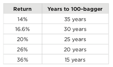 Желание спекуляций