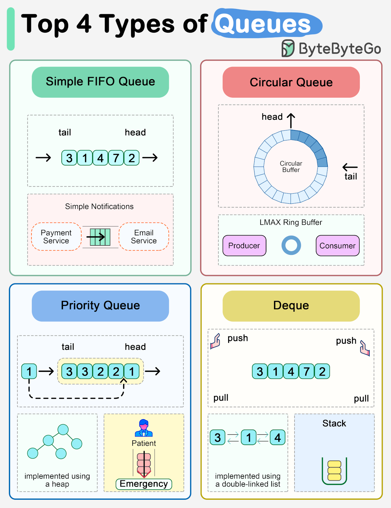 EP88: Linux Boot Process Explained - ByteByteGo Newsletter