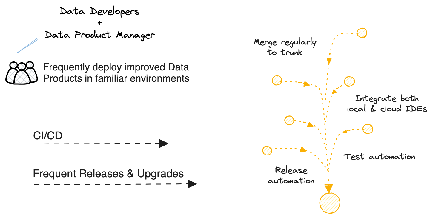 The Complete Data Product Lifecycle at a Glance | Issue #35