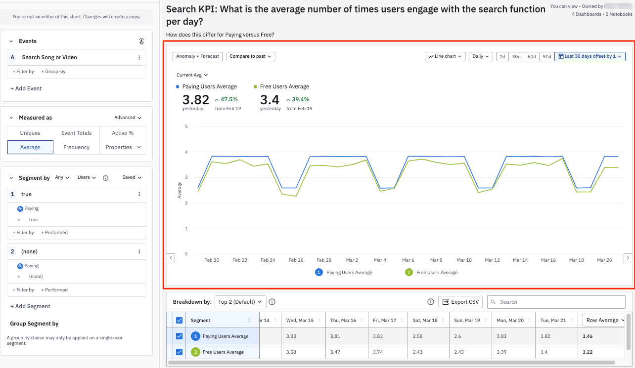 Product Analytics for Product Managers